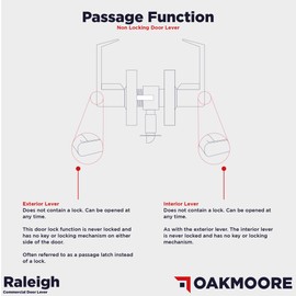 OAKMOORE Commercial Door Handle (Passage) Heavy Duty Commercial Passage Door Lever – Schools Offices Industrial Standard – Grade 2 UL CUL and ADA – Nickel Chrome Finish – ANSI A156.2