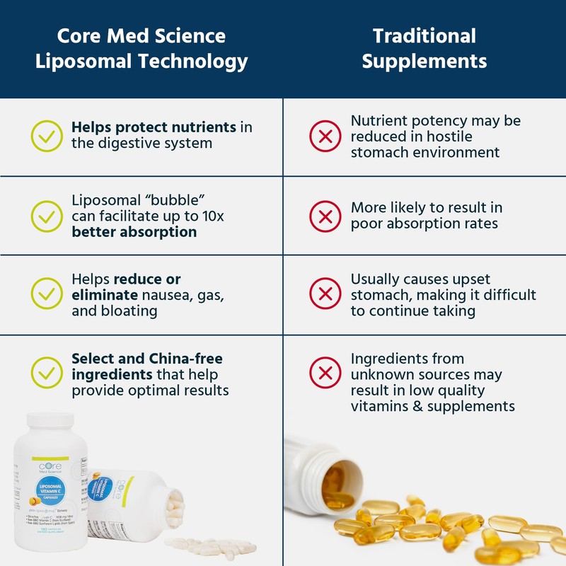 Core Med Science Core Med Science Liposomal Vitamin C 1000mg,