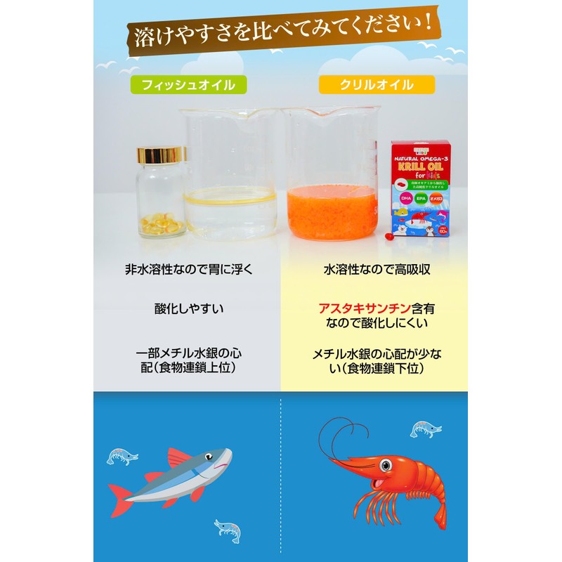 【国内製造・GMP認定】ナチュラルオメガ3クリルオイル｜子供も飲める｜DHA・EPA・アスタキサンチン配合｜EIKENBI Natural Omega-3 Krill Oil for Kids｜南極オキアミ由来サプリメント｜60粒・約30日分 【4箱セット】