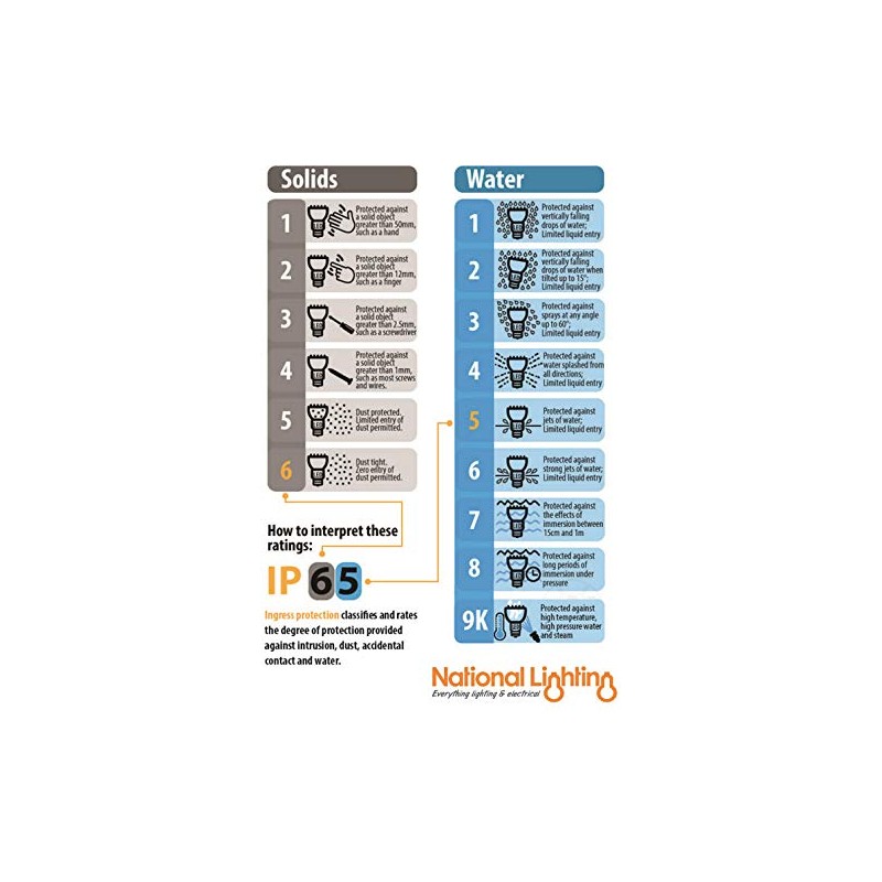 IKON PRO Outdoor Decking Kit Accessory Range IP67 Rated -