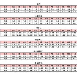 Sample tip [Size measurement tip] - Stiletto / 샘플팁[사이즈 측정 팁] - 스틸레토