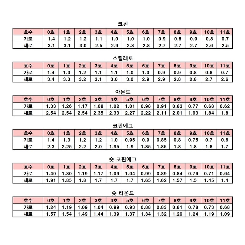 Sample tip [Size measurement tip] - Stiletto / 샘플팁[사이즈 측정