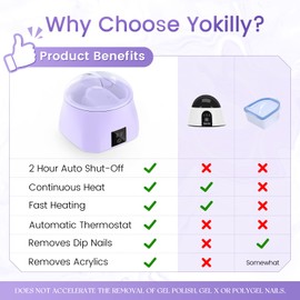 Yokilly Nail Soaking Bowl Heated: 50% Faster Nail Soak off Bowl for Women Nail Beginner - Electric Manicure Nail Bowl for Home Salon（Purple)