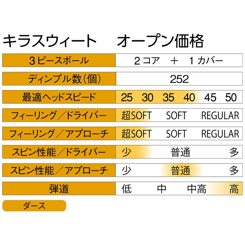 CASCO Women's KIRA SWEET Caramarked Golf Balls, 4 Pack Pink