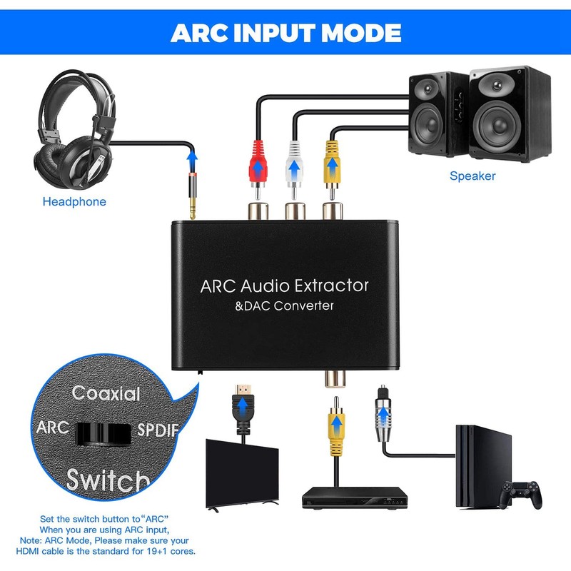 Tuperoymse Audio Extractor 192KHz Converter ARC Audio Extractor Support Digital