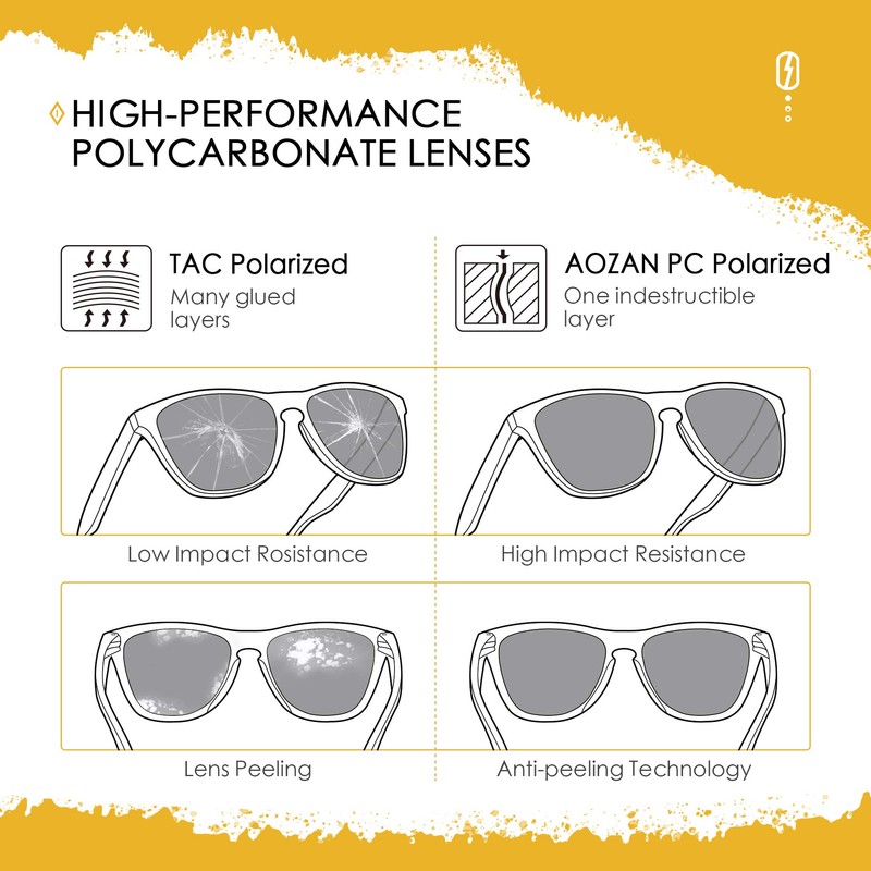 AOZAN ANSI Z87.1 Replacement Lenses Compatible with Oakley M Frame