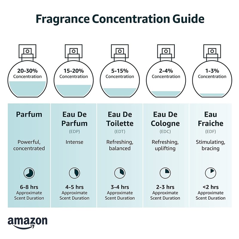 FERRAGAMO Intense Leather Eau de Parfum for Men 3 Piece