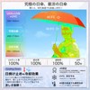 KOZUMUWAN Parasol, Ultra Lightweight, Foldable, UV Protection, Full Light Blocking,