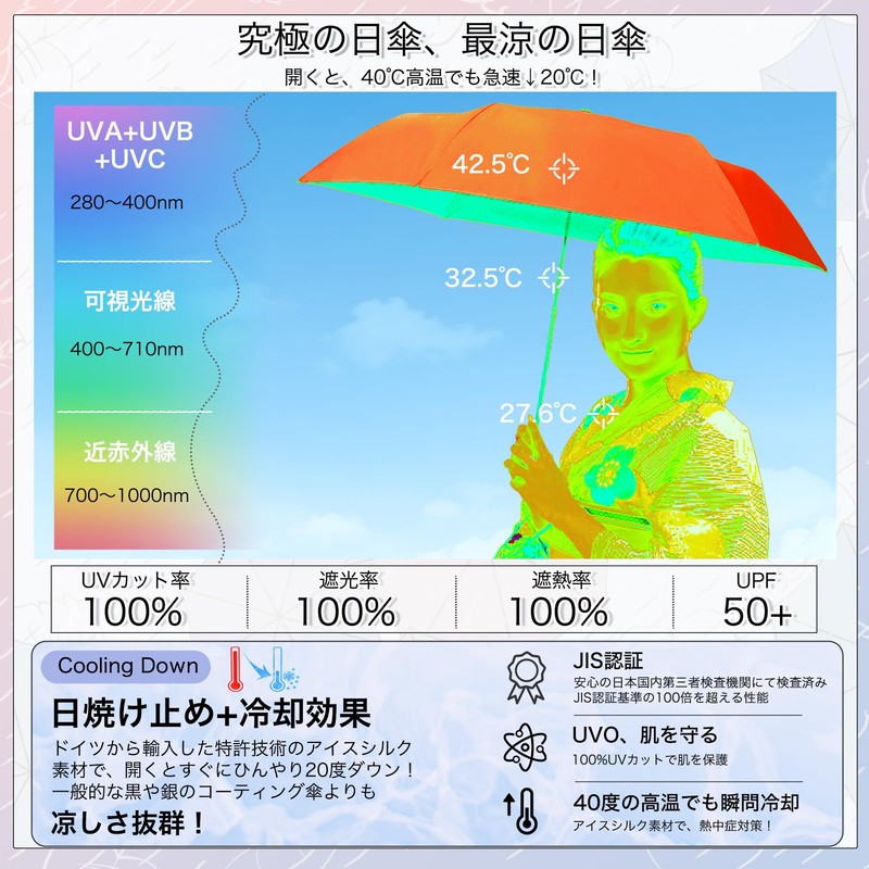 KOZUMUWAN Parasol, Ultra Lightweight, Foldable, UV Protection, Full Light Blocking,