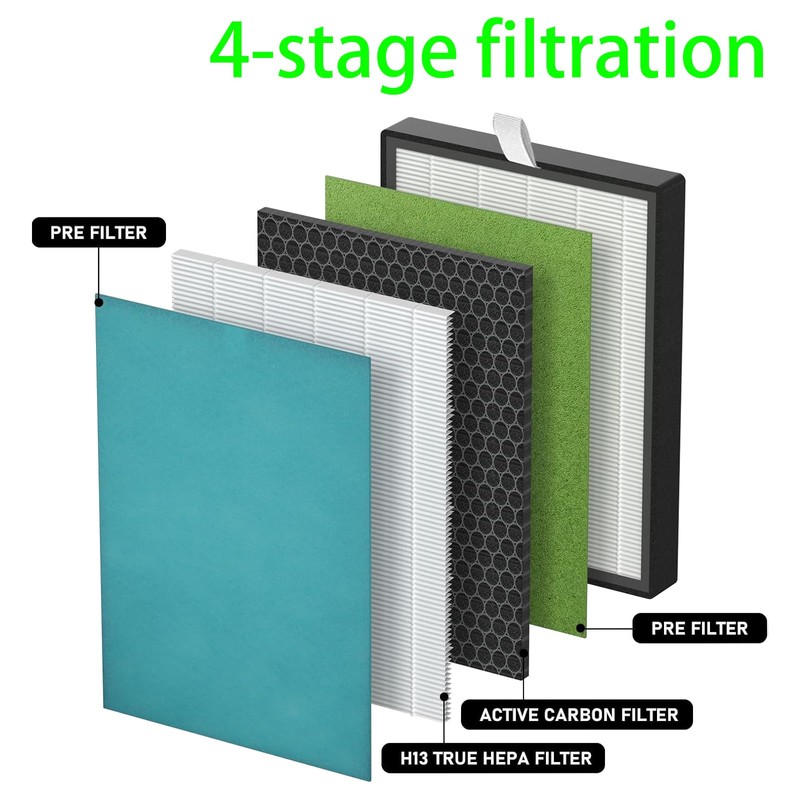 2 Set 142C KJ203F Replacement Filters for Colzer 142C, Puro