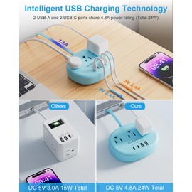 Blue Extension Cord with Surge Protected 1080J - 5 FT Flat Extension Cord, 1625W Cute Extension Cord with 3 AC Outlet 4 USB (24W/4.8A), Compact for Cute Blue Kawaii Desk Accessories