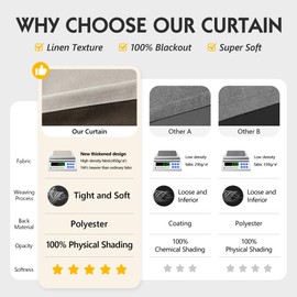 FMFUNCTEX 100% Blackout Beige Curtains for Bedroom/Living Room Darkening Drapes, Cream Linen Textured Curatins 63 Inch Length Farmhouse Thermal Insulated Heavy Curtain, Grommet Top Black Out 2 Panels