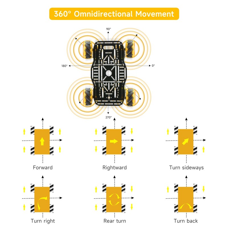 XiaoR GEEK Mechanam Robot Chassis Kit: 360° All Directional Movable