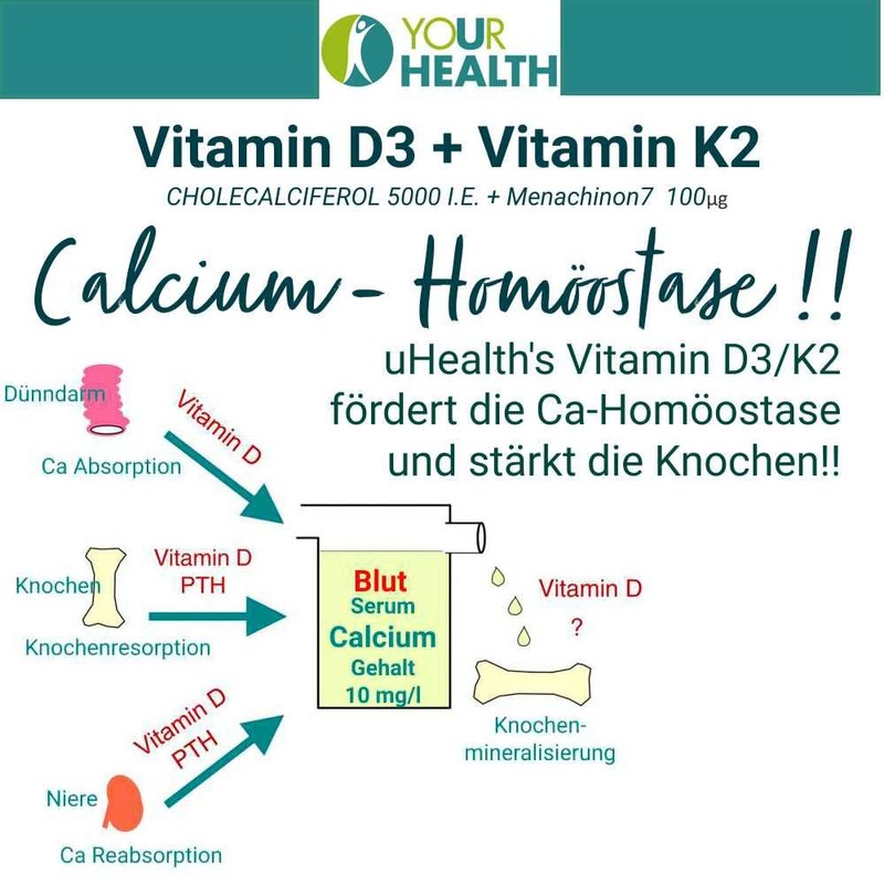 Vitamin D3 (5000 IU) + Vitamin K2 (100 μg), Cholecalciferol,