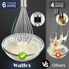 Walfos Mini Whisk,6+8" Non-Rust Small Whisk,304 Stainless steel Whisk Heat