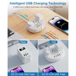 Small Power Strip Surge Protected (1080J) - 5 FT Short Extension Cord, 1625W 3 Prong Extension Cord with 3 AC Outlet 4 USB (24W/4.8A), Bedside Charging Station for Home, Office and Dorm ETL Listed