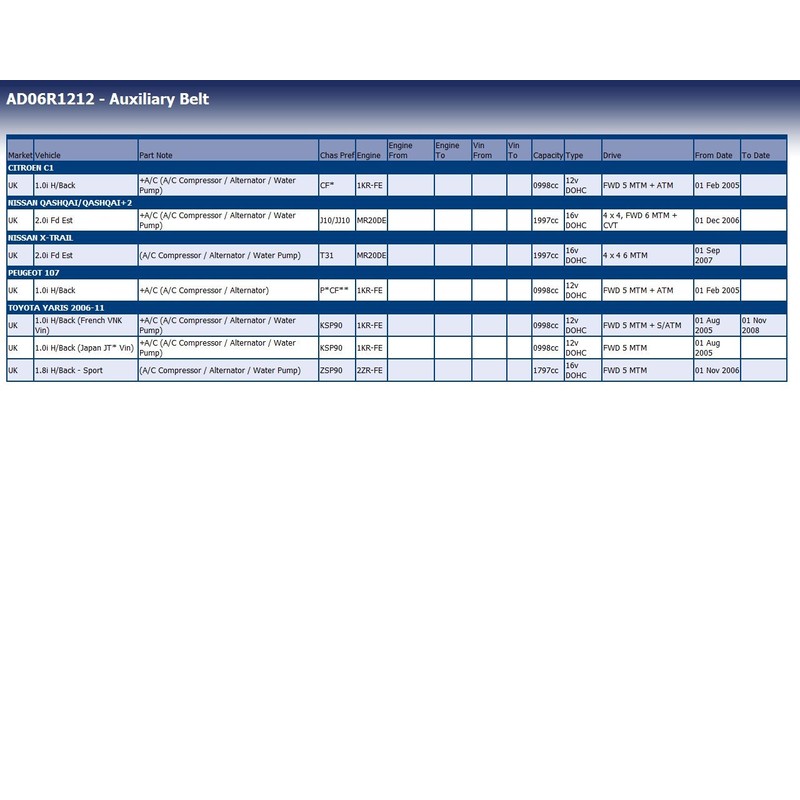 Blue Print AD06R1212 Auxiliary Belt, pack of one
