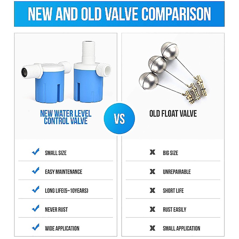 IMXMI 3/4" Automatic Water Level Control Valve Inside Type,Inner Top