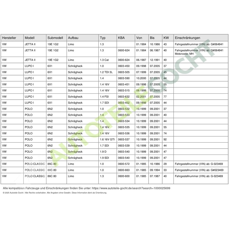 LuK 500 0311 10 Release Bearing