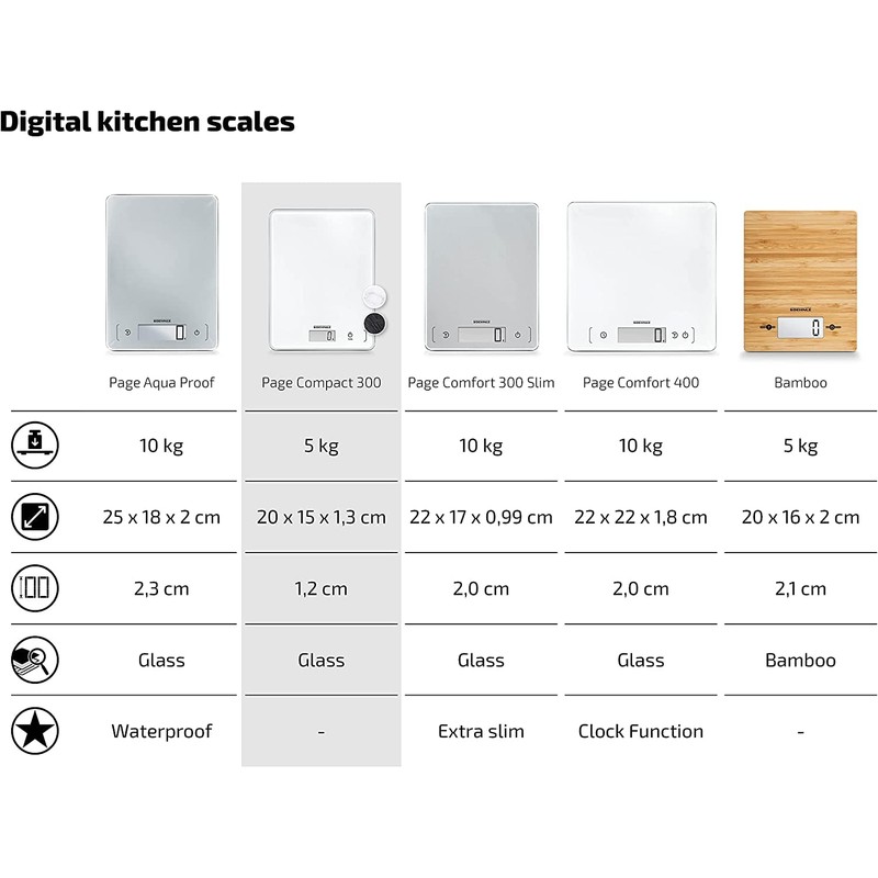 Soehnle Page Compact 300 Digital Kitchen Scales up to 5