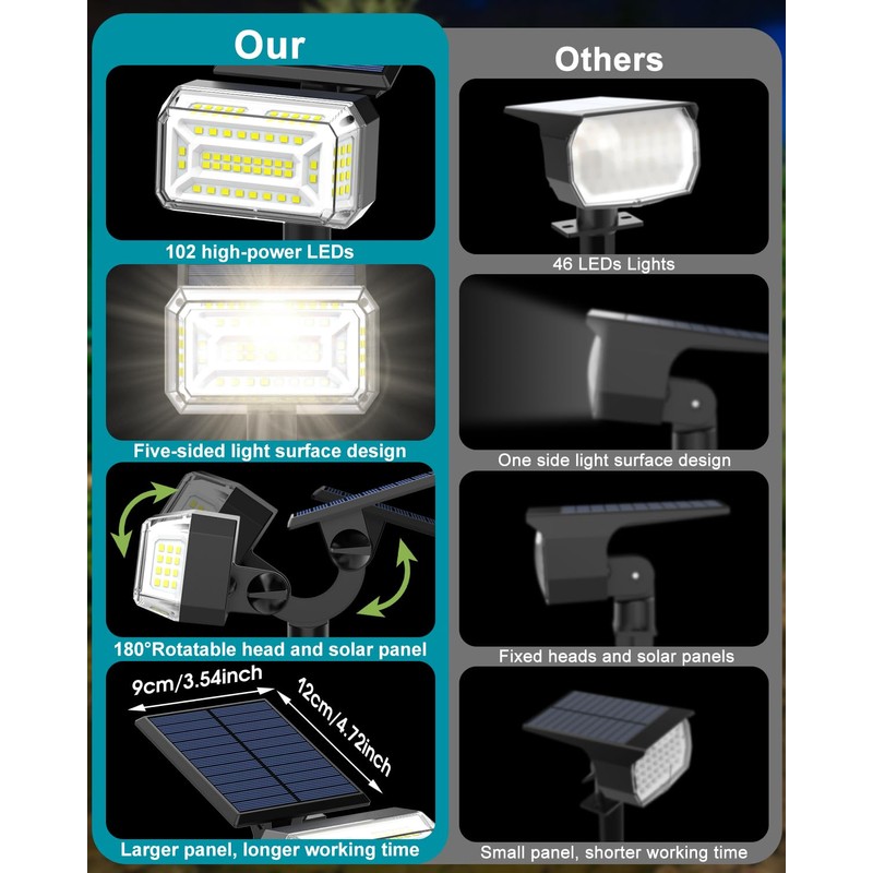 Kipeini 102 LEDs Solar Spot Lights Outdoor, [ 4 Modes/8