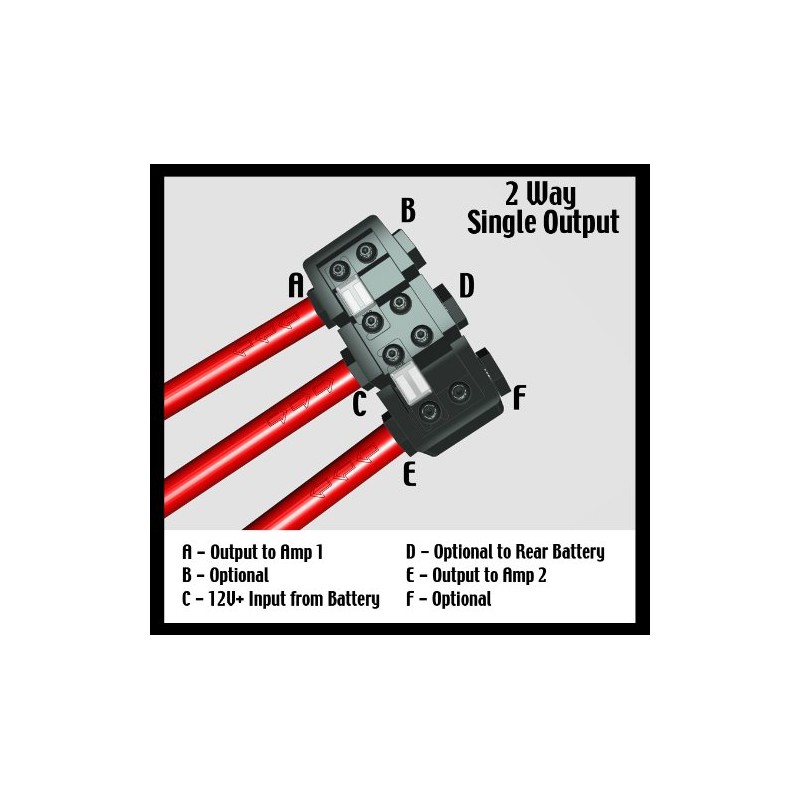 KnuKonceptz KNF-36 2 Way 0 Gauge Fused Power Distribution Block
