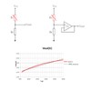 0.5 Inch Dia FSR402 Resistive Thin Film Pressure Sensor Force