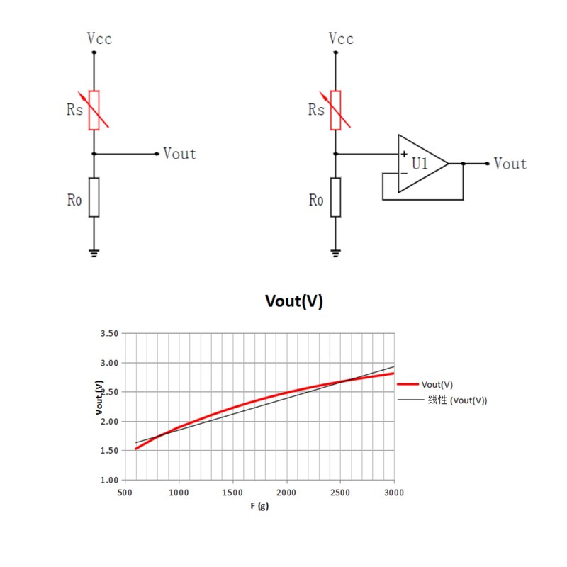 0.5 Inch Dia FSR402 Resistive Thin Film Pressure Sensor Force
