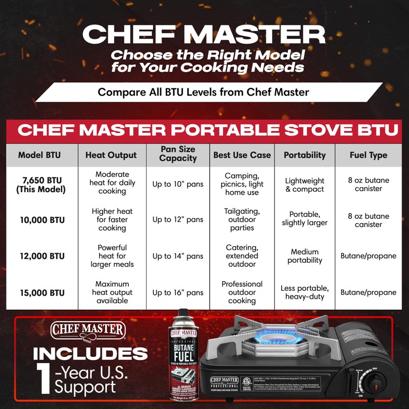 Chef Master Portable Butane Camping Stove, Piezo Ignition 7,650 BTU