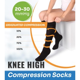 SNUG360 Compression Socks for Women & Men - 20-30 mmHg Compression Stockings - Closed Toe Knee High Stocking for Circulation, Varicose Veins, Swelling, Edema - Medical Grade Compression Socks
