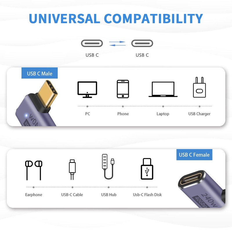 Poyiccot USB C Angle Adapter 240W, USB C Extension Connector,
