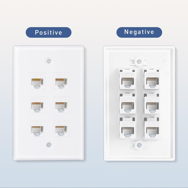 ZoeRax Ethernet Wall Plate Outlet, 6 Port Matte Keystone Wall