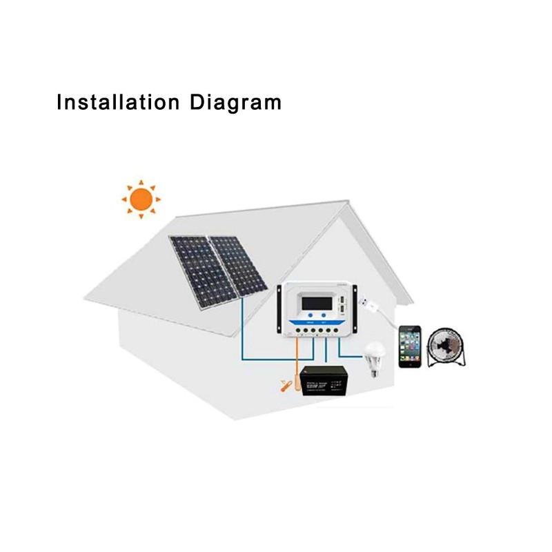 10A/20A/30A Solar Charge Controller 12V/24V Auto PWM Regulator LCD Display