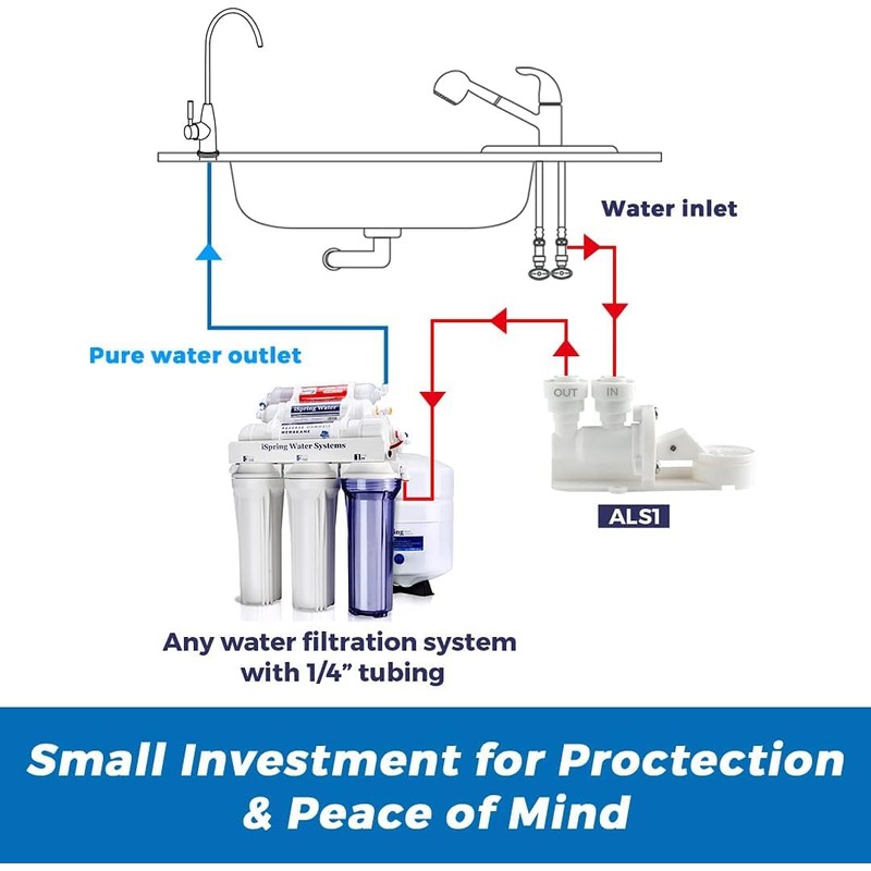 iSpring ALS1 Leak Detector and Shut-Off Valve for Reverse Osmosis