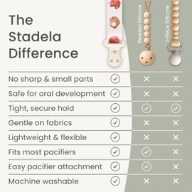 Stadela Baby Pacifier Clip Holder - Girl or Boy Unisex 4 Pack Gift Set – Summer Peaches Strawberies Cherries Pears (Fruits)