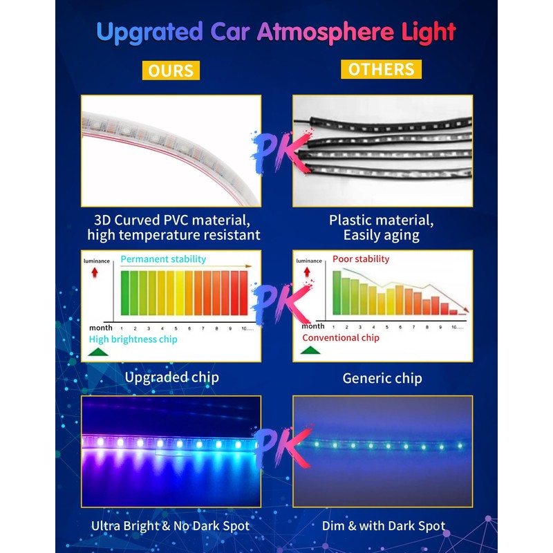 GLL RGBIC Car Interior Lighting, Ambient Lighting, Improved Dual Line