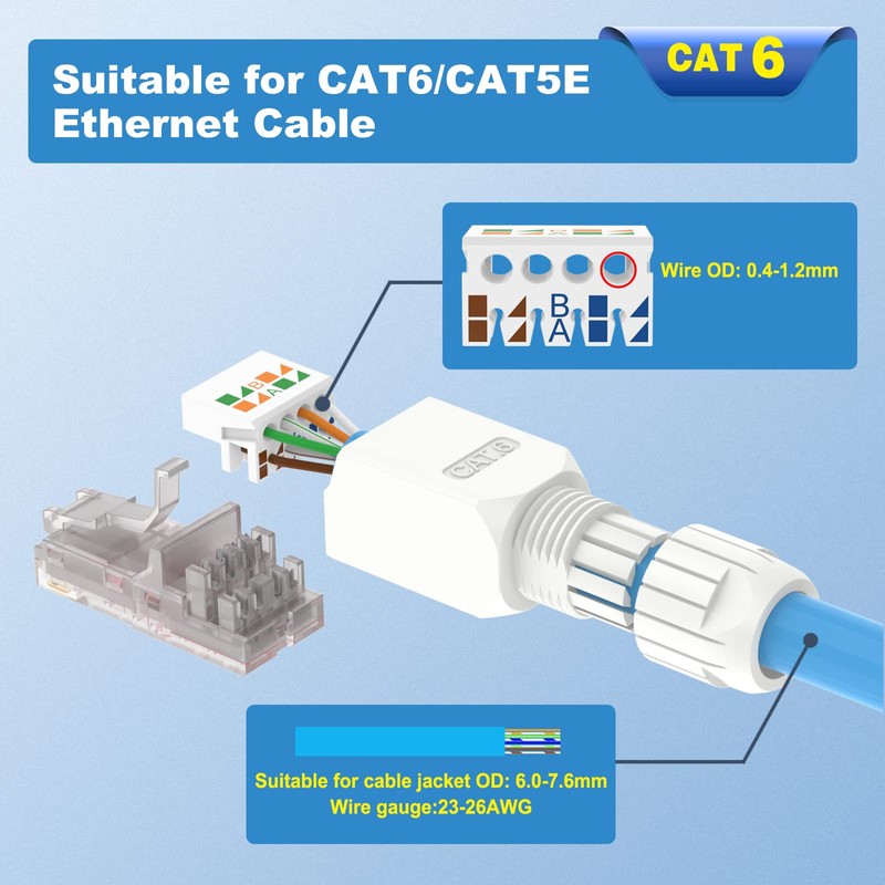 VCELINK Conector RJ45 sin herramientas, enchufe de terminación de campo
