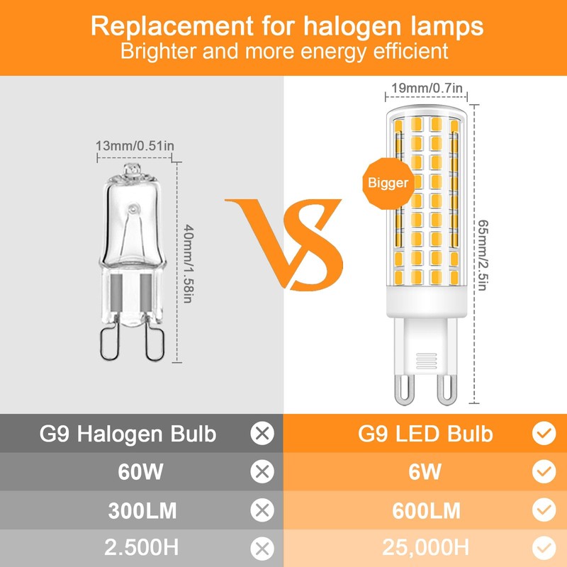 Dimmable G9 LED Bulb 3000K Warm White, T4 G9 6W