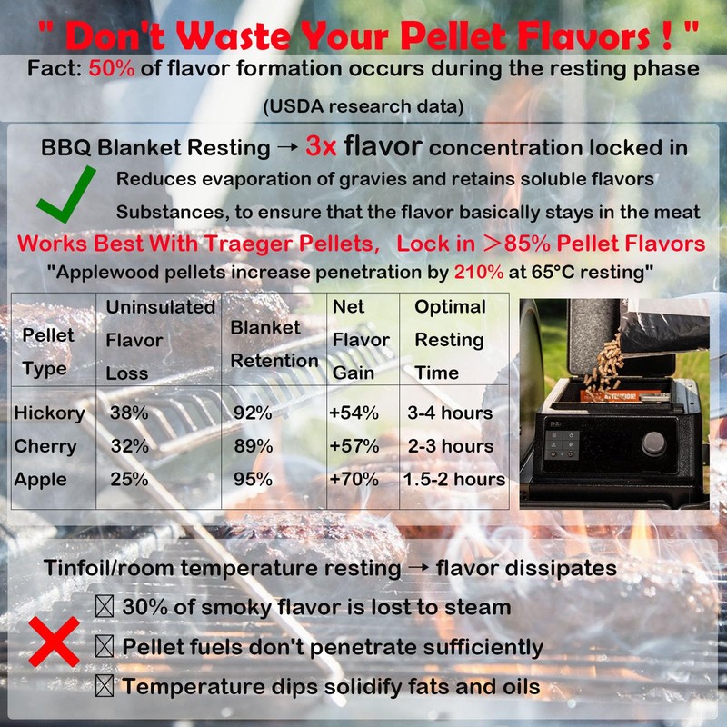 BBQ Blanket for Resting Meat Compatible with Traeger Smoker Grill,