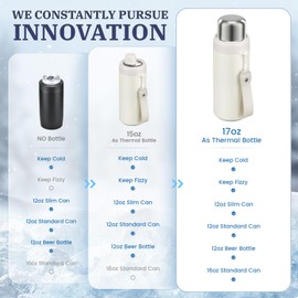 MAXSO 5-in-1 Insulated Can Cooler Fizz Soda Lid Drink Cover for 12oz & 16oz Regular, Slim Skinny Can, Beer Bottle & As Thermal Bottle, Vacuum Insulator Carbonated Cold Beverage Holder - White