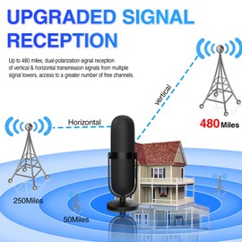 TV Aerial Indoor with 480+ Miles Long Range & 360°Reception-Amplified Smart Digital 4K 1080P, Support All Older TV's with Amplifier Connector for Freeview Channels