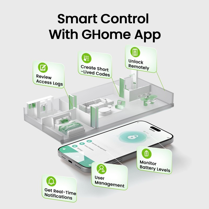 GHome Smart Fingerprint Door Lock, 4 in 1 Smart Fingerprint