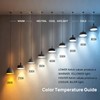 Linkind Dimmable A19 LED Light Bulbs, 60W Equivalent, E26 Base,