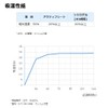 Sheet Desiccant for Food A3030 100 Sheets 1.2 inches ×