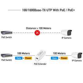 Miracles PoE10 Gigabit PoE+ Extender, 1 Port 10/100/1000 Mbps, PoE Amplifier, Repeater, Wall Mount, Daisy Chain, Corresponds to IEEE 802.3at / 802.3af, Plug and Play