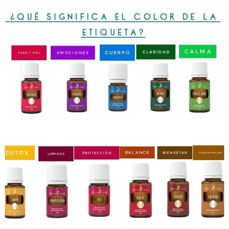 Aceite Esencial De Slique Essence Young Living