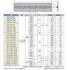 Sugatsune Industrial (170099373) LSN15-32-350 Stainless Steel Long Hinge, LSN1532350