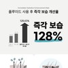 Medifair Medipair Deep Moisture Fluid 50ml / 메디페어 딥 모이스처