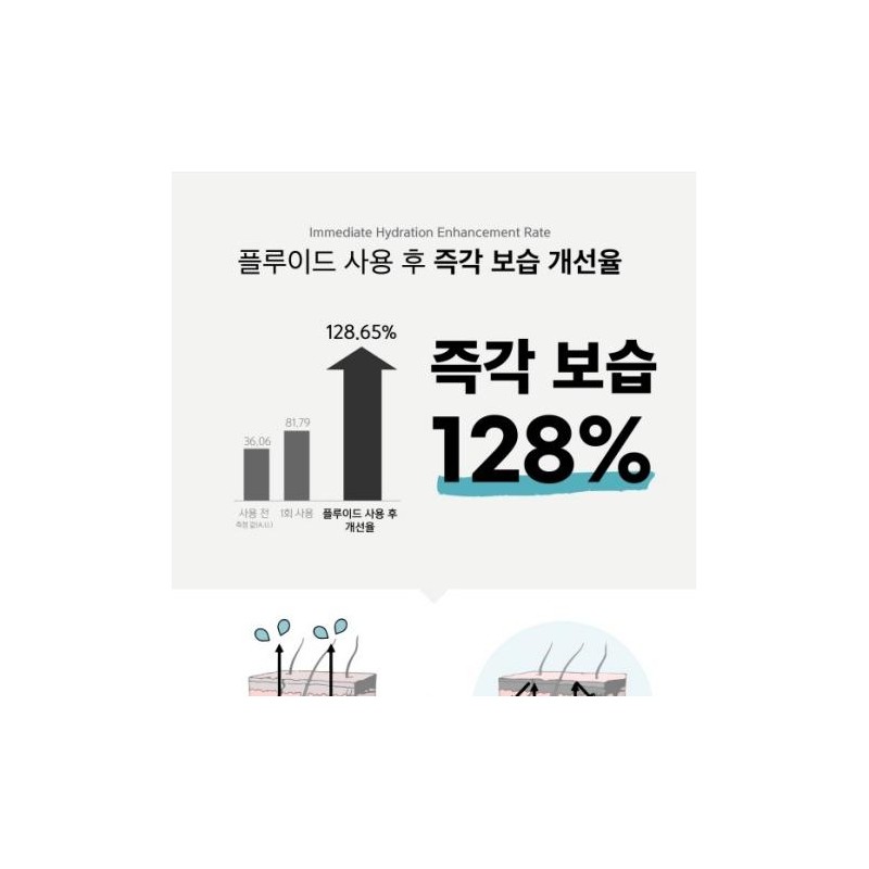 Medifair Medipair Deep Moisture Fluid 50ml / 메디페어 딥 모이스처