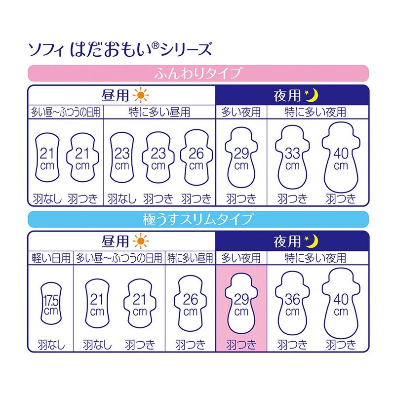 Sofy Hadaomoi Ultra Thin Slim For Many Nights, With Wings,